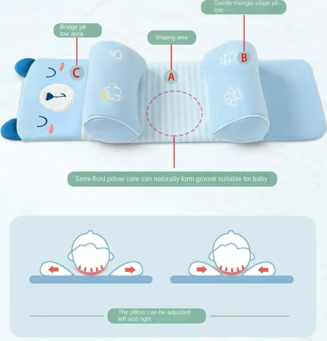 Premium Baby Head Shaping Support Pillow (0–12 Months) – Anti-Flat Head Design